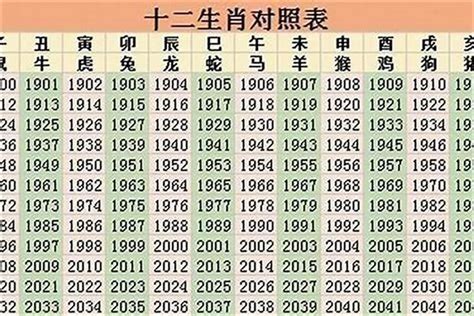 1993 年 生肖|1993年属什么属相 1993年出生的人属于什么生肖